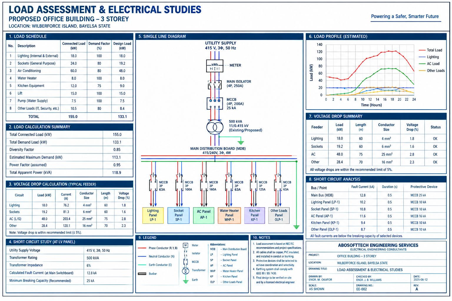Electrical load analysis and design